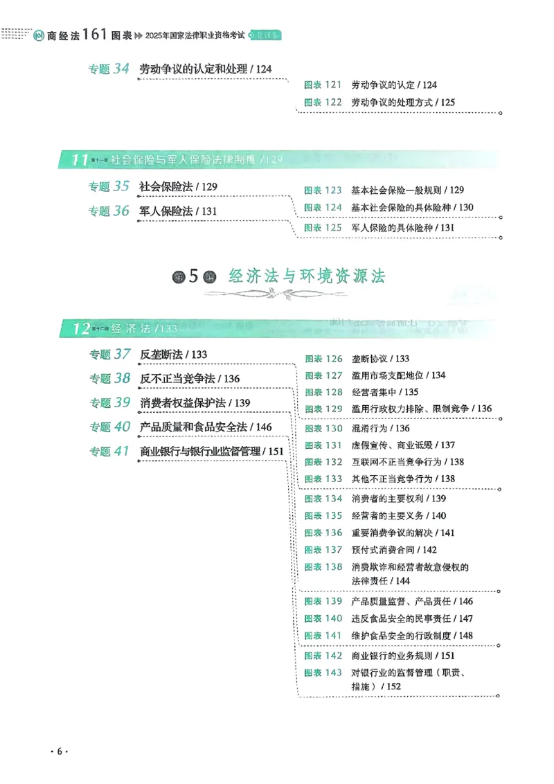 《2025鄢梦萱-商经法161图表背诵卷(OCR)_2026法考客观_厚-D_2025HD背诵卷119必背》第10页预览