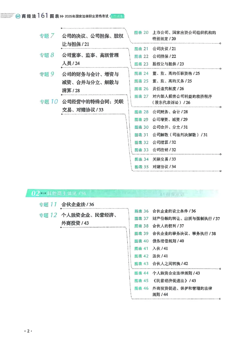 《2025鄢梦萱-商经法161图表背诵卷(OCR)_2026法考客观_厚-D_2025HD背诵卷119必背》第6页预览