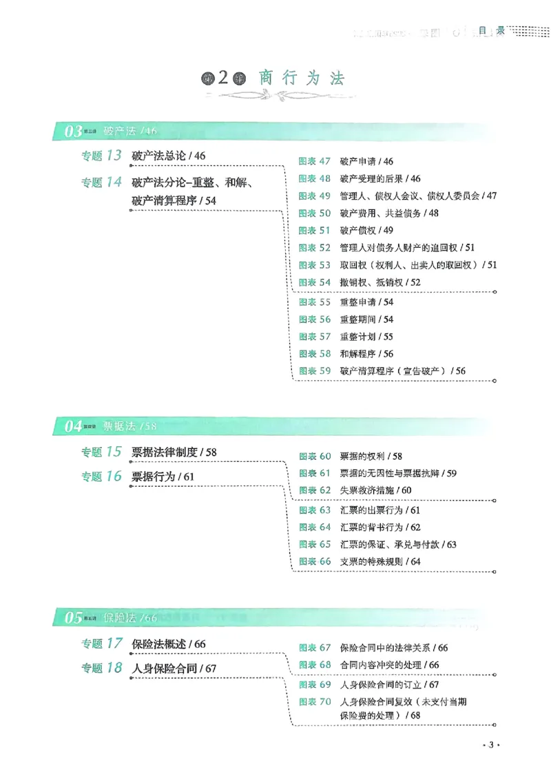 《2025鄢梦萱-商经法161图表背诵卷(OCR)_2026法考客观_厚-D_2025HD背诵卷119必背》第7页预览