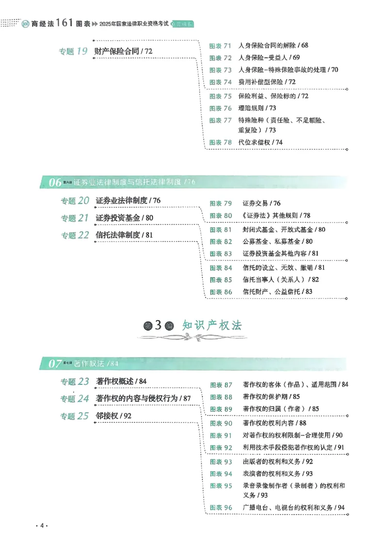 《2025鄢梦萱-商经法161图表背诵卷(OCR)_2026法考客观_厚-D_2025HD背诵卷119必背》第8页预览