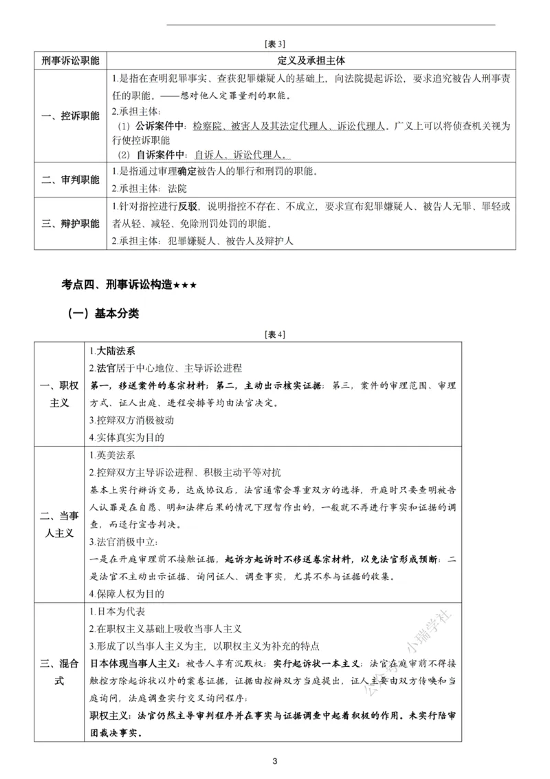 《2026年客观题强化讲义_2026法考客观_名师私塾_2026刑诉温云云主客一体班》第6页预览