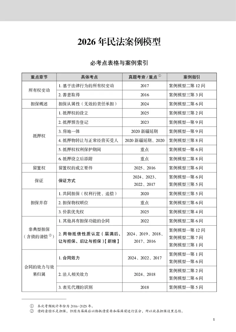 《黑白26年私法案例模型（刘安祺）_2026法考主观_JX_072026JX主观案例模型_02.2026年刘安琪商法案例模型》第2页预览