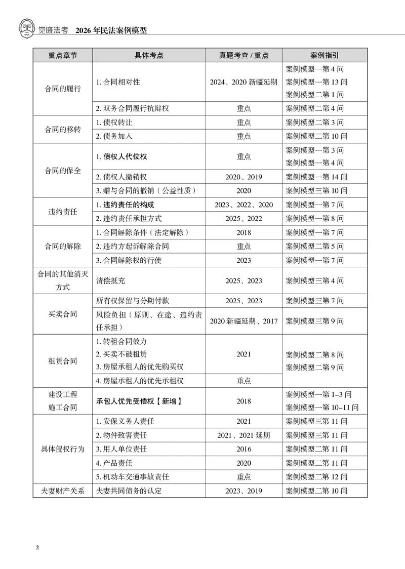 《黑白26年私法案例模型（刘安祺）_2026法考主观_JX_072026JX主观案例模型_02.2026年刘安琪商法案例模型》第3页预览
