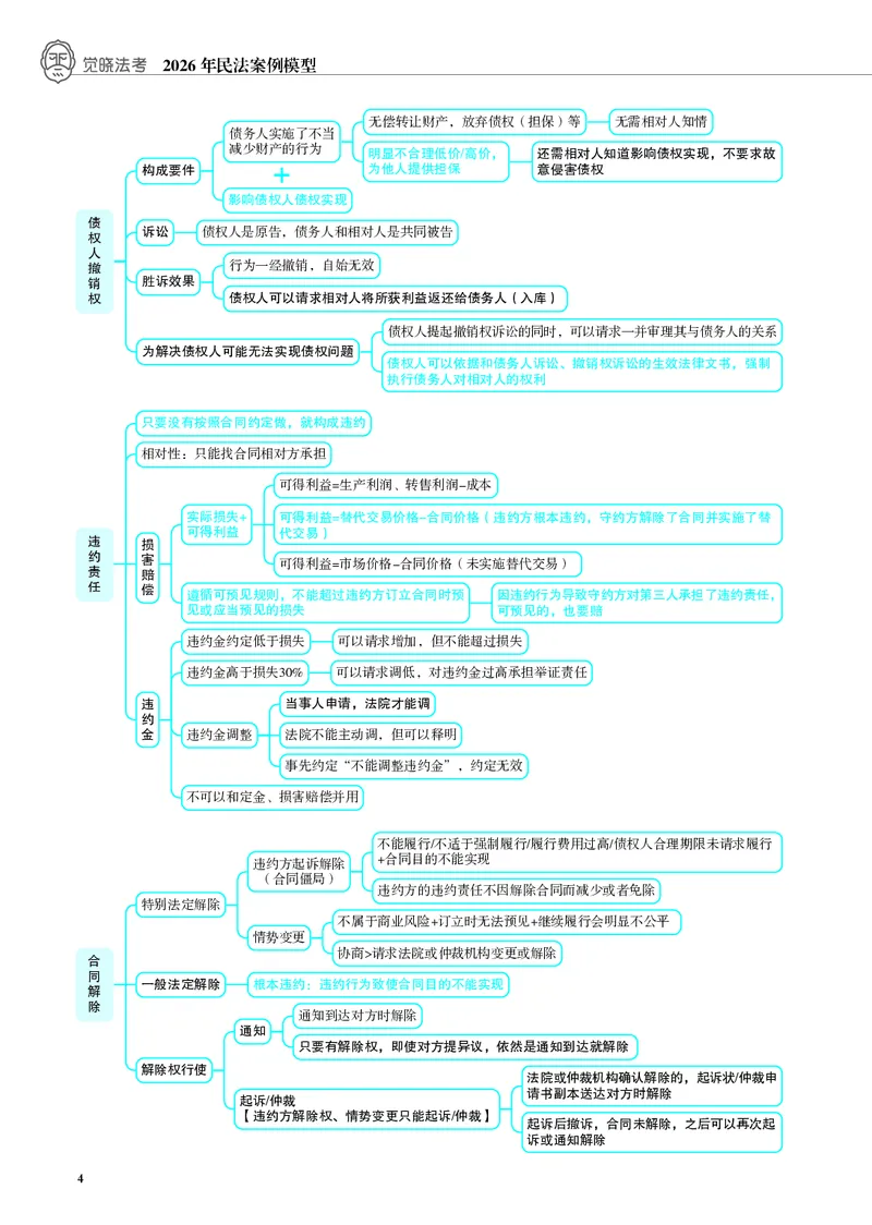 《黑白26年私法案例模型（刘安祺）_2026法考主观_JX_072026JX主观案例模型_02.2026年刘安琪商法案例模型》第5页预览