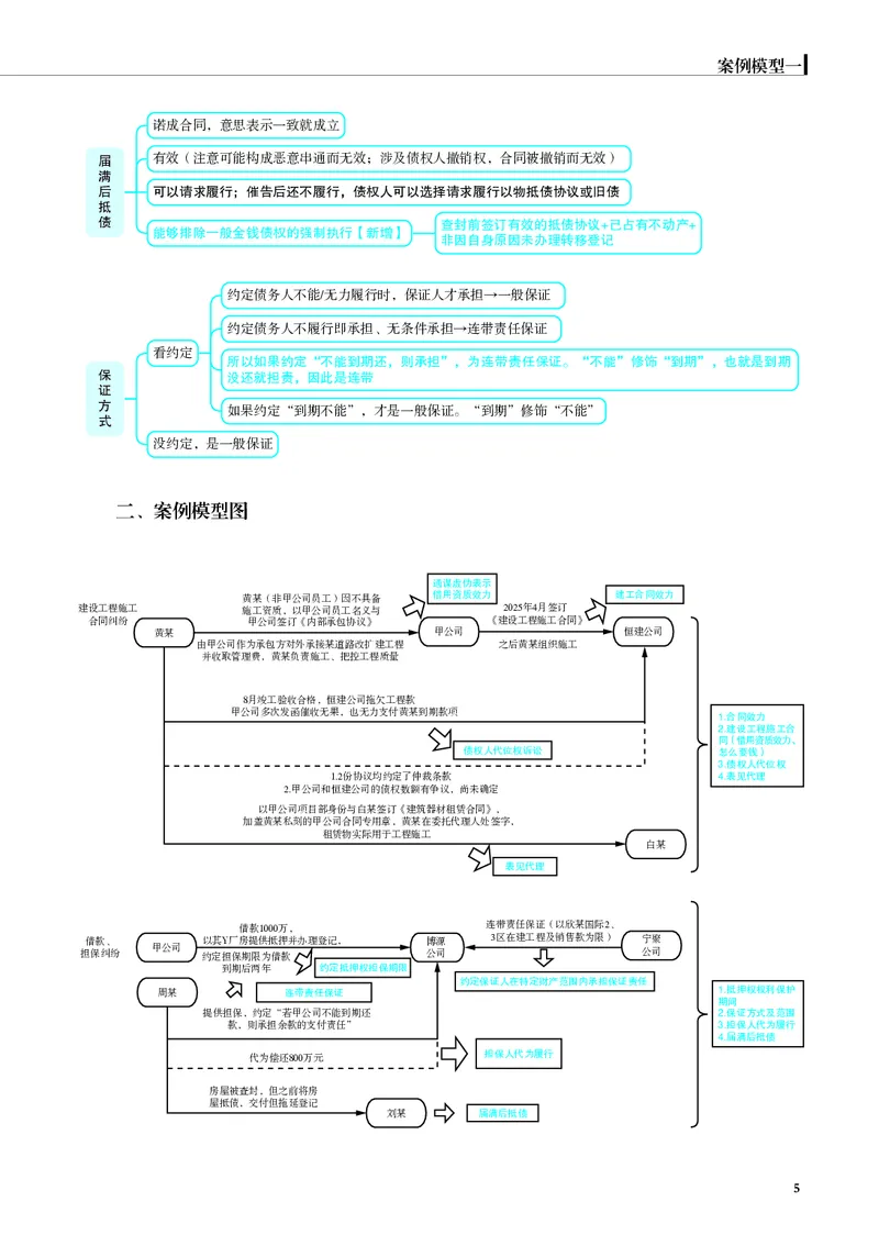 《黑白26年私法案例模型（刘安祺）_2026法考主观_JX_072026JX主观案例模型_02.2026年刘安琪商法案例模型》第6页预览