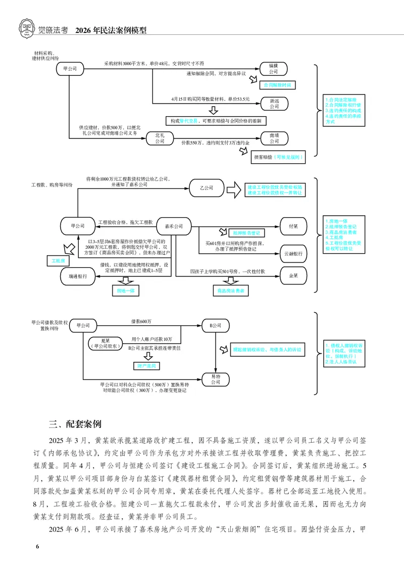 《黑白26年私法案例模型（刘安祺）_2026法考主观_JX_072026JX主观案例模型_02.2026年刘安琪商法案例模型》第7页预览