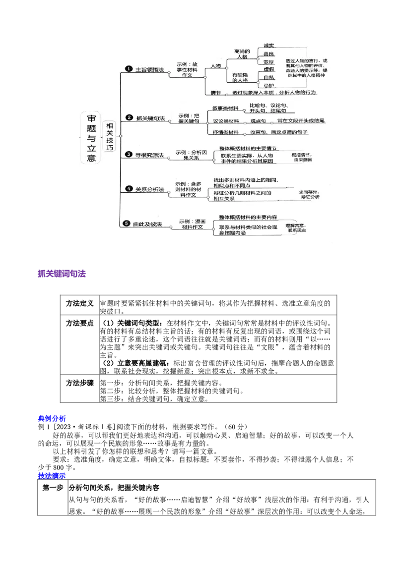 《专题七写作常规强化与提升（讲义解析版）_二轮复习_2026年-语文二轮复习_32026年高考语文二轮复习专题精讲精练》第4页预览