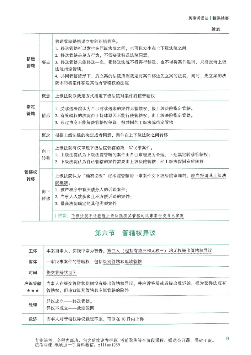 《2026众合客观强化速记-民诉-戴鹏_2026法考客观_众-H_16强化速记_04民诉完结》第10页预览