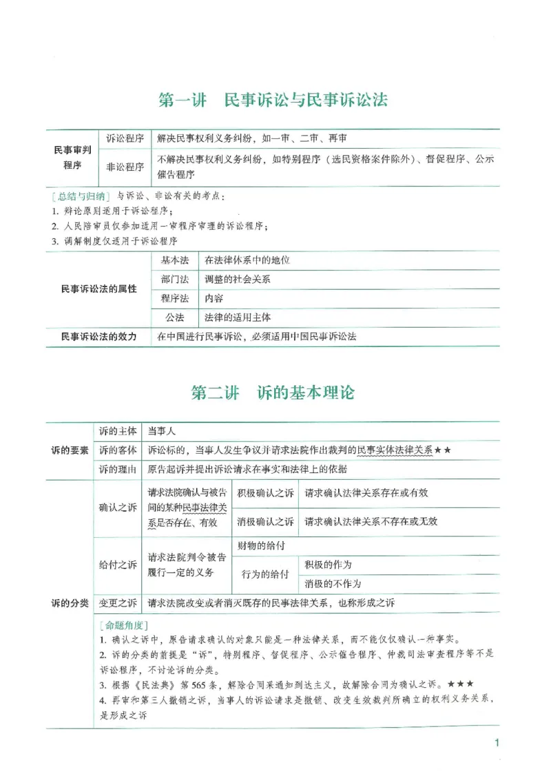 《2026众合客观强化速记-民诉-戴鹏_2026法考客观_众-H_16强化速记_04民诉完结》第2页预览