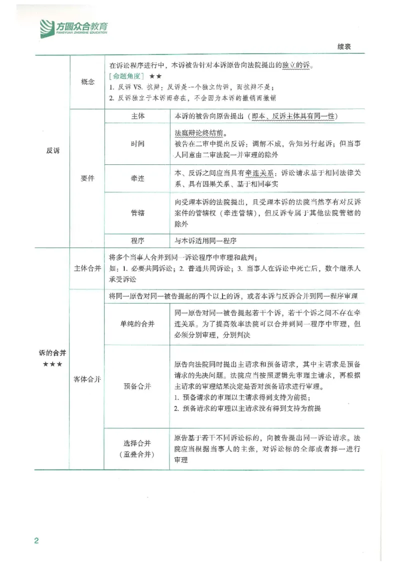 《2026众合客观强化速记-民诉-戴鹏_2026法考客观_众-H_16强化速记_04民诉完结》第3页预览