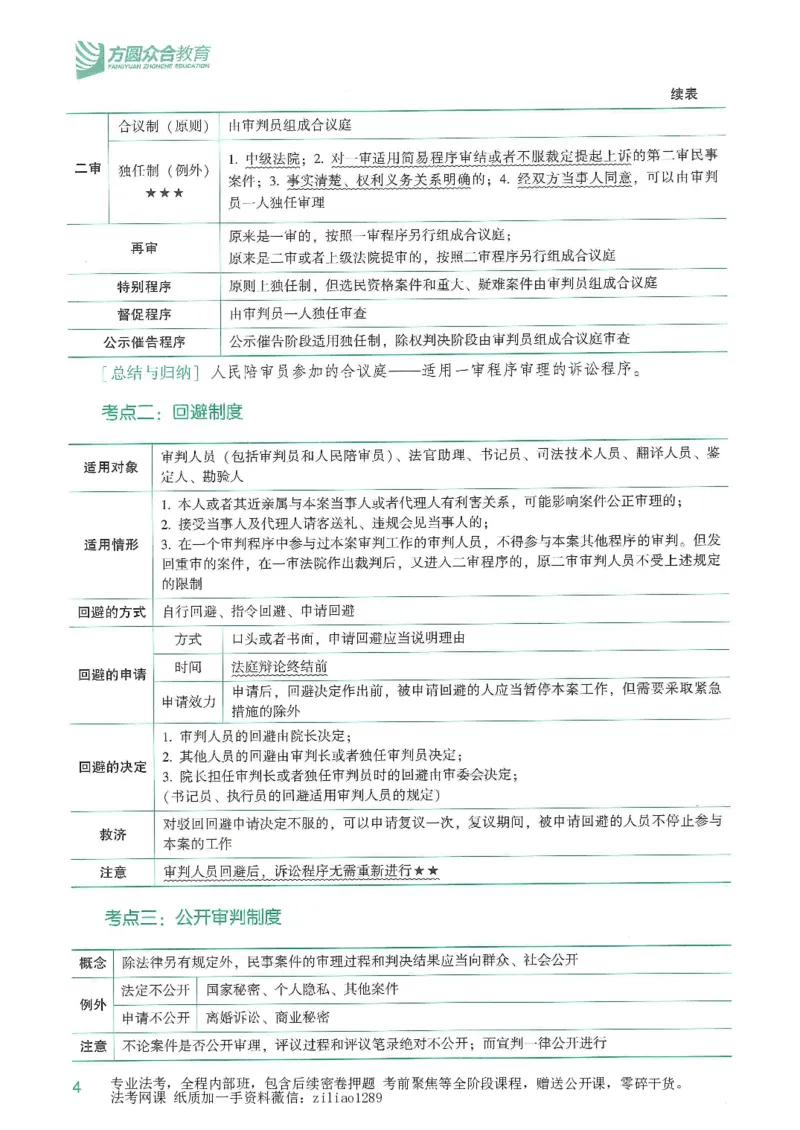 《2026众合客观强化速记-民诉-戴鹏_2026法考客观_众-H_16强化速记_04民诉完结》第5页预览