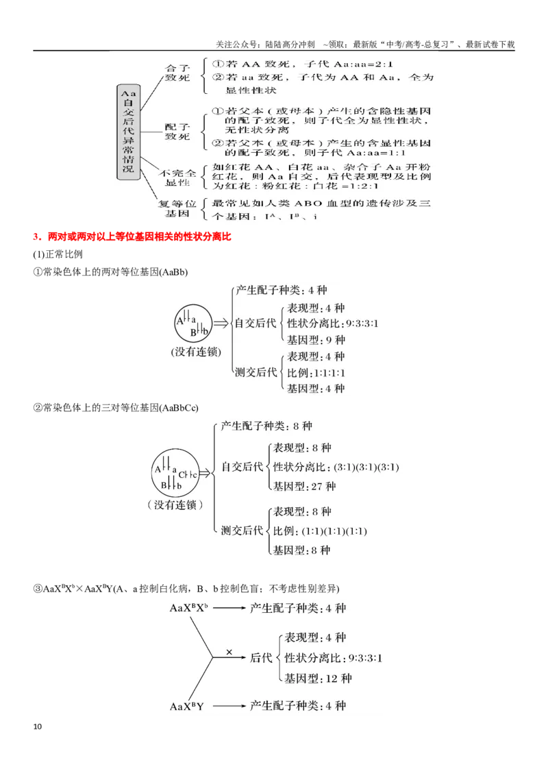 《专题八遗传规律及其应用（原卷版）_06-生物-高考总复习_二轮复习_2024年_2024年高考生物二轮复习专题攻略（新教材新高考）_资料》第10页预览