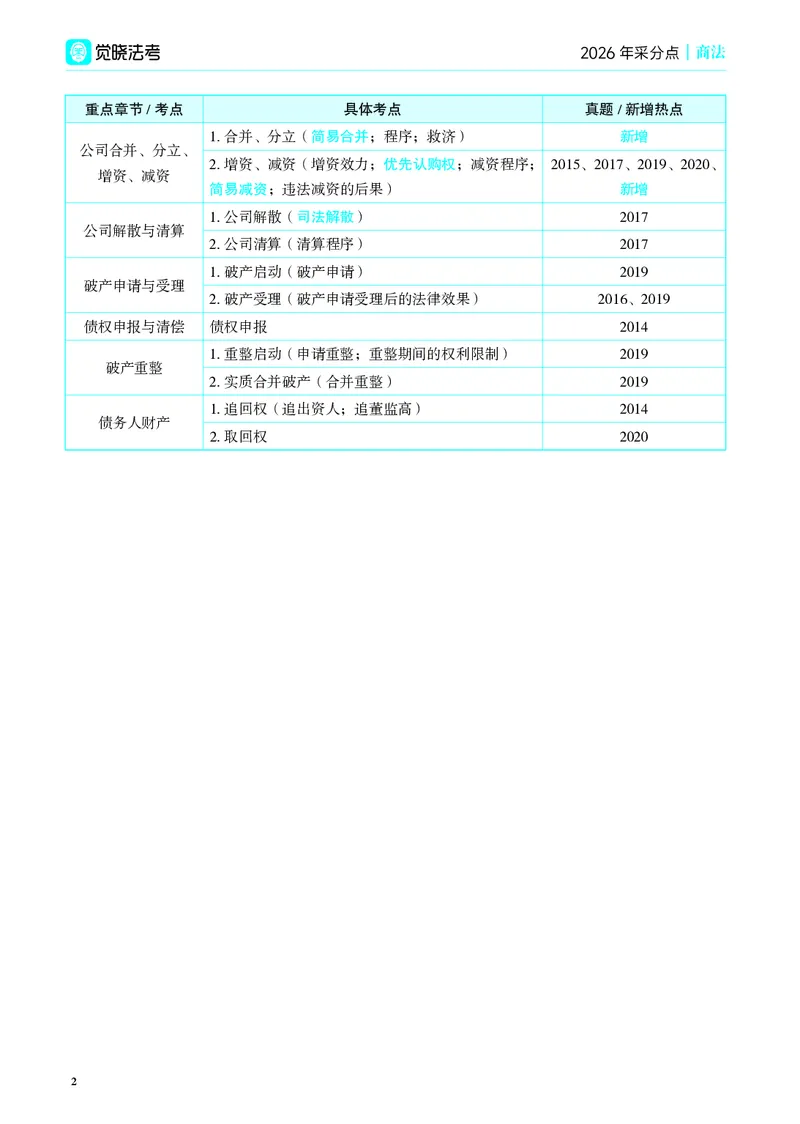 《彩色2026年商法采分点（刘安祺）_2026法考主观_JX_采分点课程_042026年刘安琪商法采分点》第6页预览
