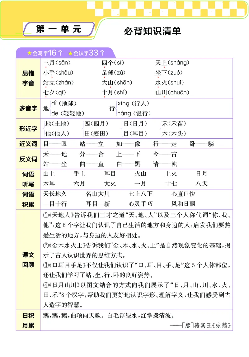 《小学语文一年级上册考点与重难点题型精梳_2027版小学《考点与重难点题型精梳》1-6年级上册（语文）》第2页预览