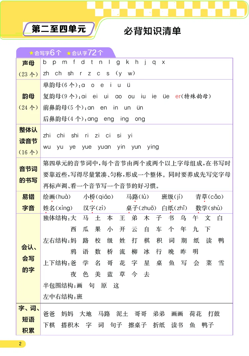 《小学语文一年级上册考点与重难点题型精梳_2027版小学《考点与重难点题型精梳》1-6年级上册（语文）》第3页预览