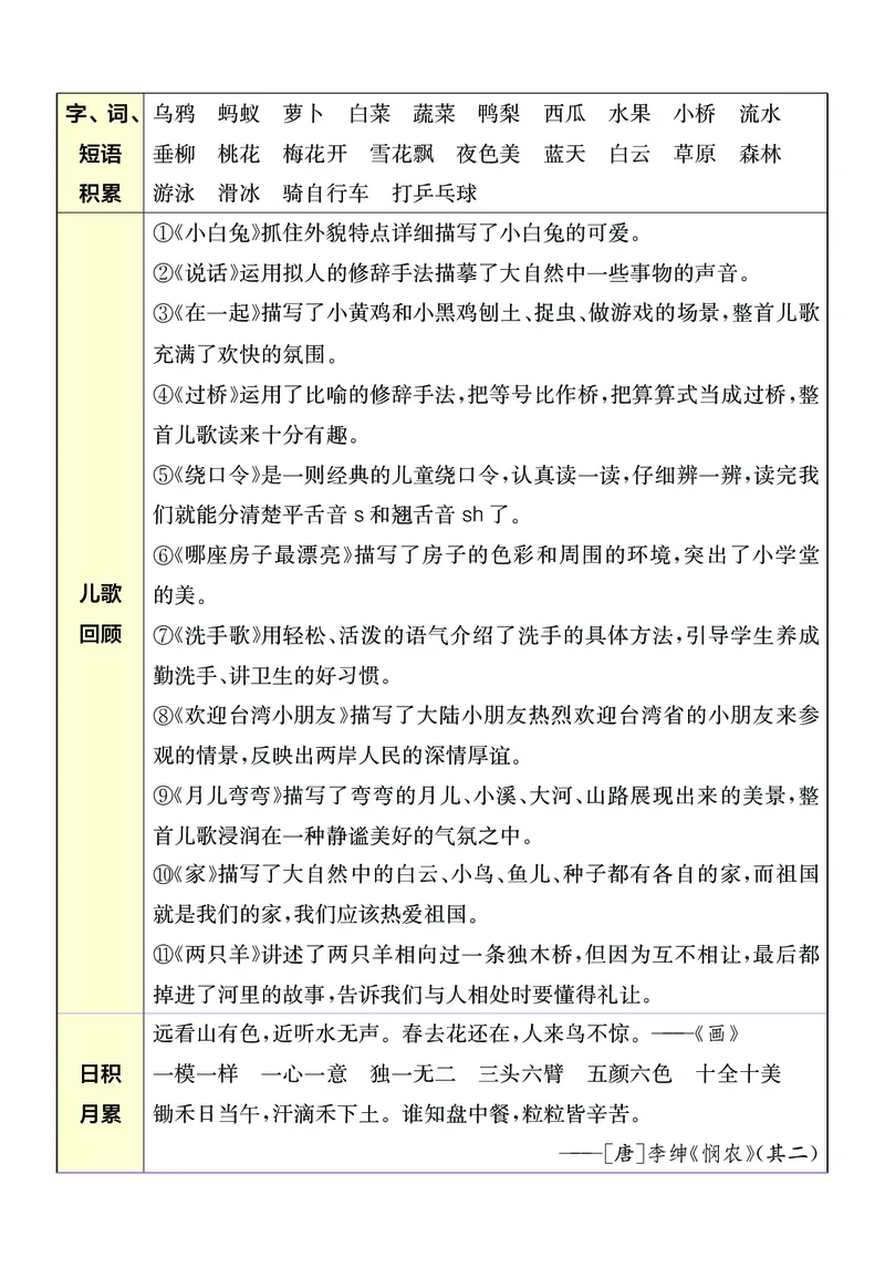《小学语文一年级上册考点与重难点题型精梳_2027版小学《考点与重难点题型精梳》1-6年级上册（语文）》第4页预览