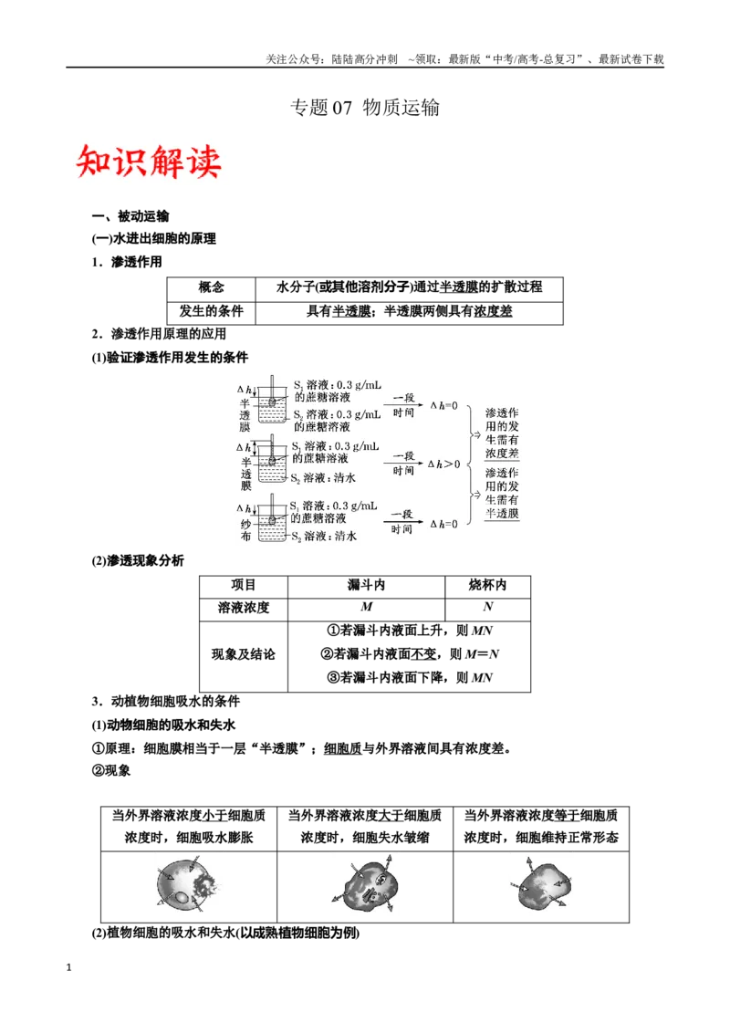 《专题7物质运输（原卷版)_06-生物-高考总复习_一轮复习_2024年_2024年高考生物一轮复习重难点专项突破_资料》第1页预览