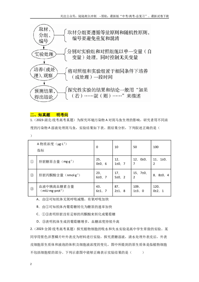 《专题七开放探究类实验能力培养及答题技巧（原卷版）_06-生物-高考总复习_专项复习_2024年_2024高考生物实验题型归纳重难点练习提高解题技巧_资料》第2页预览