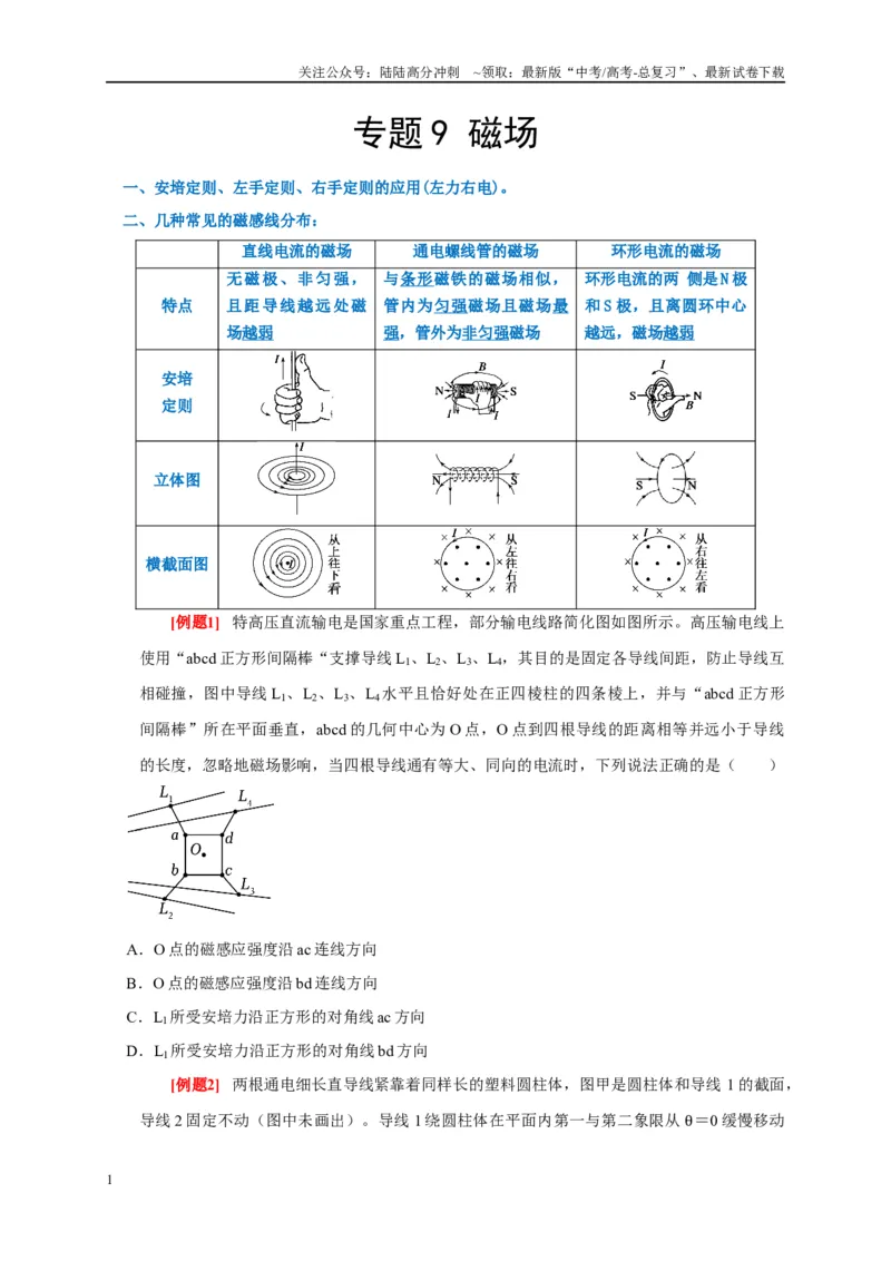 《专题9磁场（原卷版）_04-物理-高考总复习_专项复习_2024年_2024高考物理复习二级结论题型详解全面复习知识点_资料》第1页预览
