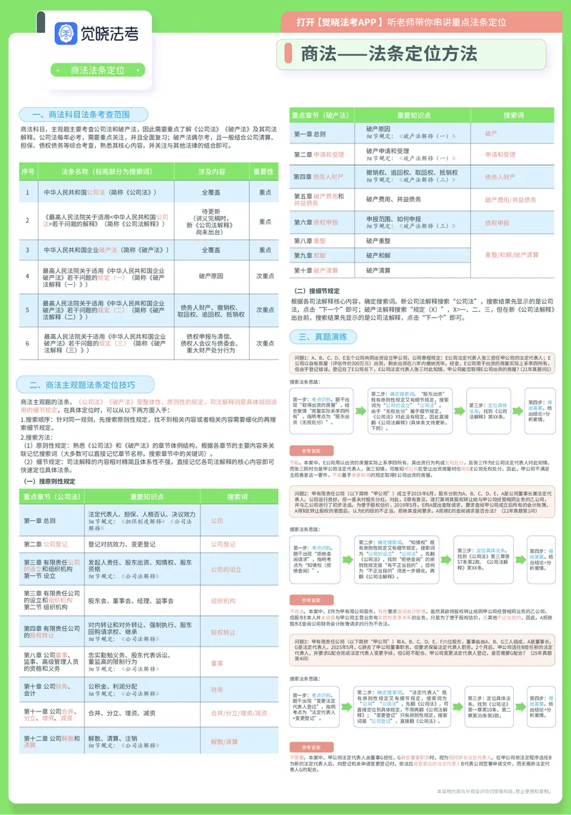 《26年商法法条定位A3(1)_2026法考主观_JX_032026年全科法条定位（主观）》第1页预览