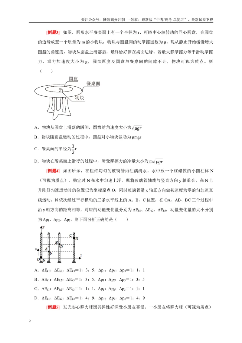 《专题7动量动量守恒定律（原卷版）_04-物理-高考总复习_专项复习_2024年_2024高考物理复习二级结论题型详解全面复习知识点_资料》第2页预览