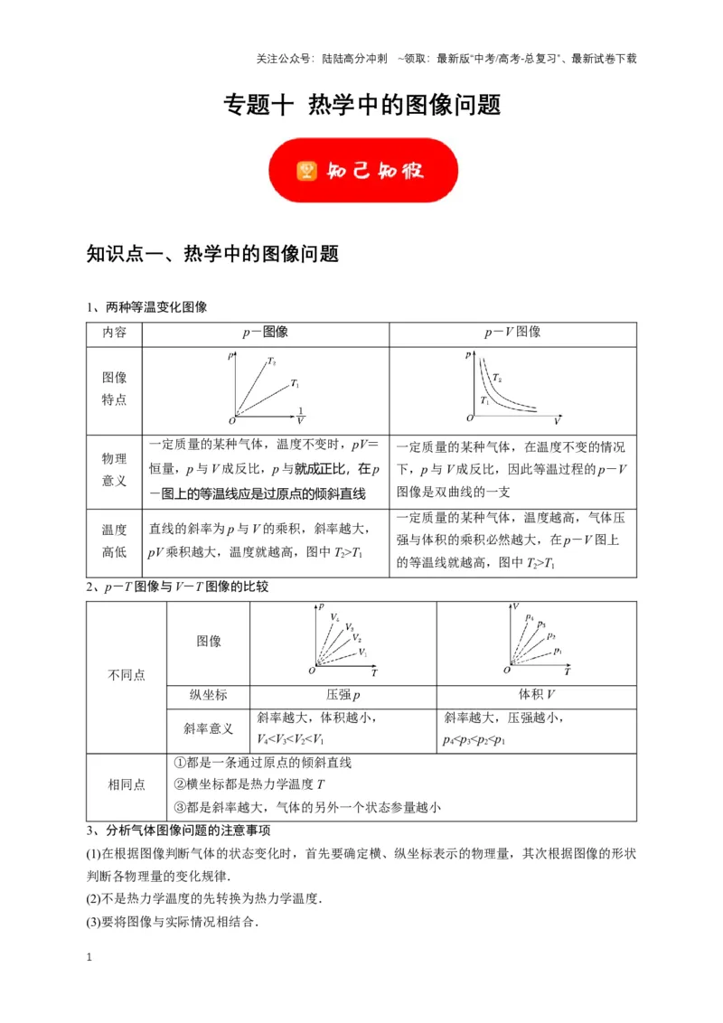 《专题十热学中的图像问题（共5种图像类型）（原卷版）_04-物理-高考总复习_专项复习_2024年_2024年高考物理图像题型专项训练习题试题全国通用_资料》第1页预览