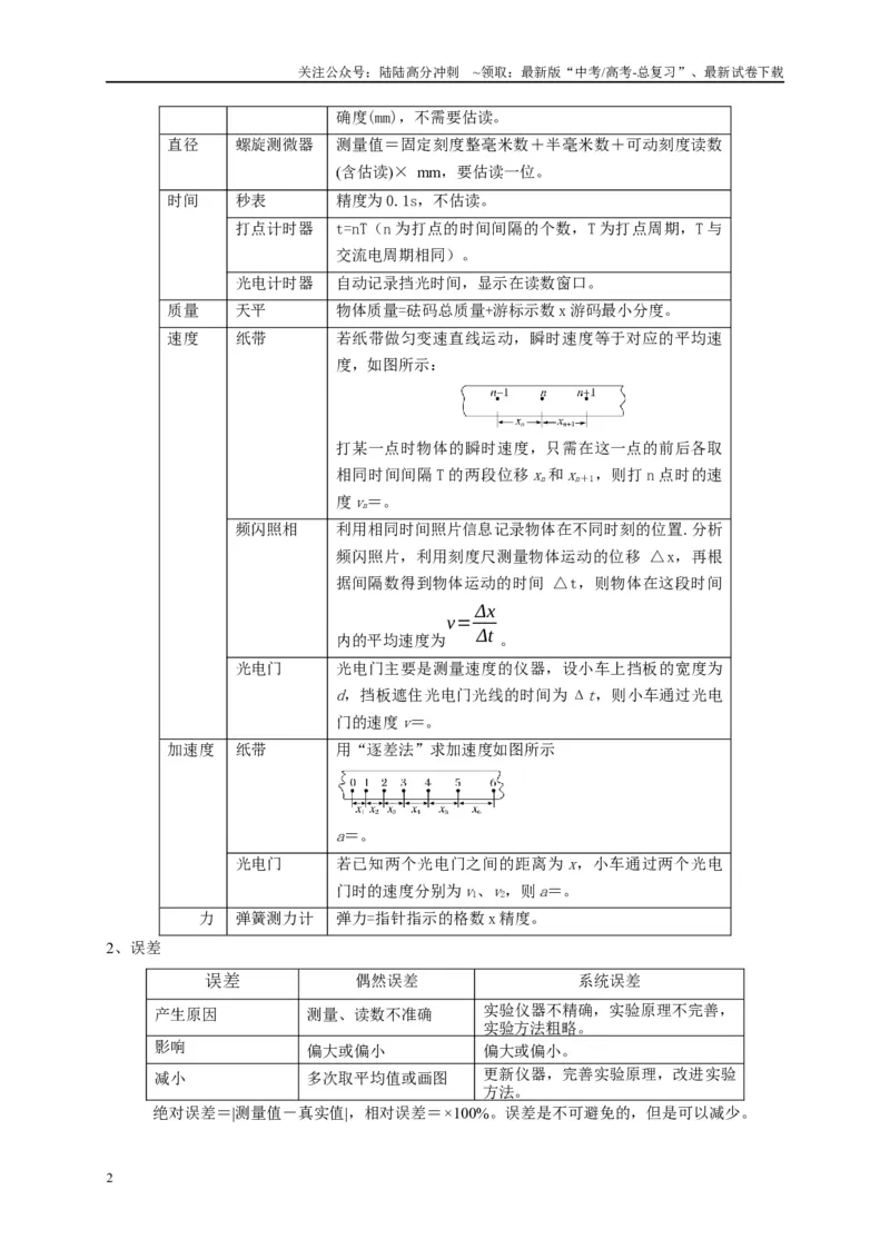 《专题十五力学实验（解析版）_04-物理-高考总复习_二轮复习_2024年_2024年高考物理二轮复习讲义_资料_1-资料》第2页预览