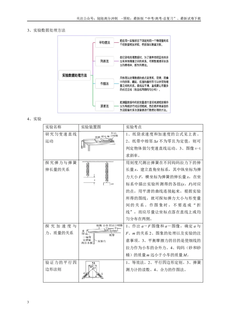 《专题十五力学实验（解析版）_04-物理-高考总复习_二轮复习_2024年_2024年高考物理二轮复习讲义_资料_1-资料》第3页预览