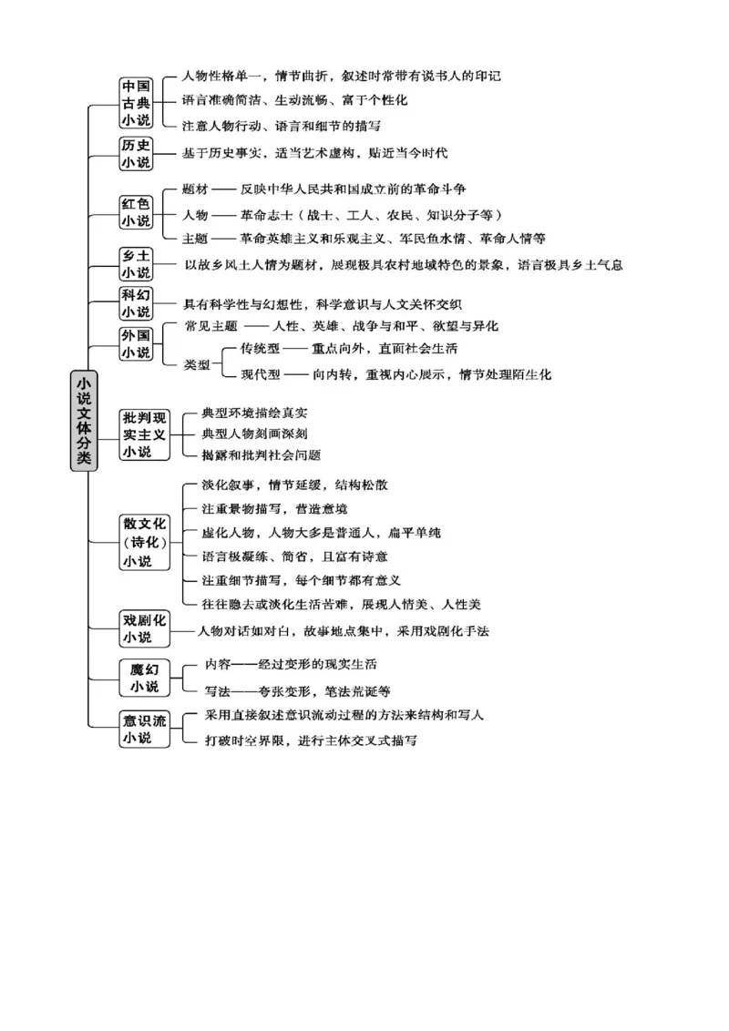 《专题二小说文本阅读常规强化与提升（讲义教师版）_二轮复习_2026年-语文二轮复习_32026年高考语文二轮复习专题精讲精练》第2页预览
