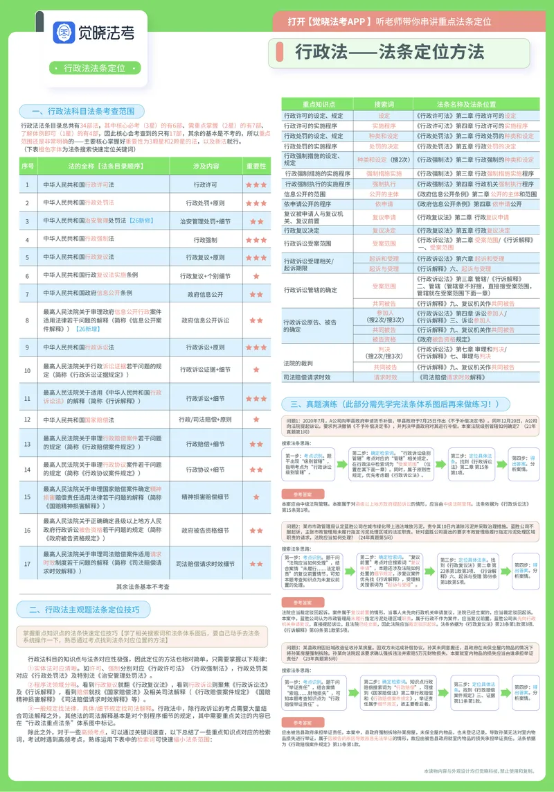 《26年行政法法条定位A3(1)_2026法考主观_JX_032026年全科法条定位（主观）》第1页预览