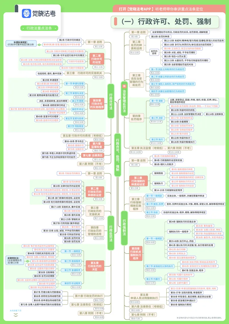 《26年行政法法条定位A3(1)_2026法考主观_JX_032026年全科法条定位（主观）》第2页预览