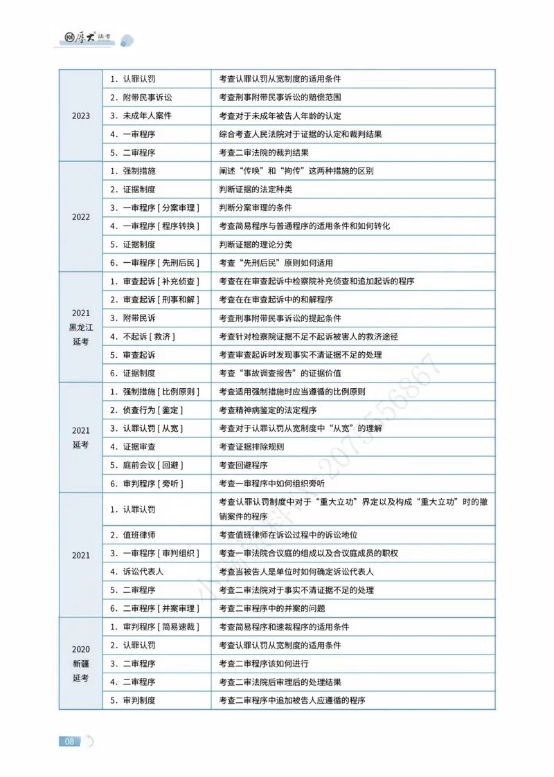 《刑诉法条定位讲义(1)_2026法考主观_HD_062026HD法考主观专项突破+真题强训阶段_00讲义》第8页预览