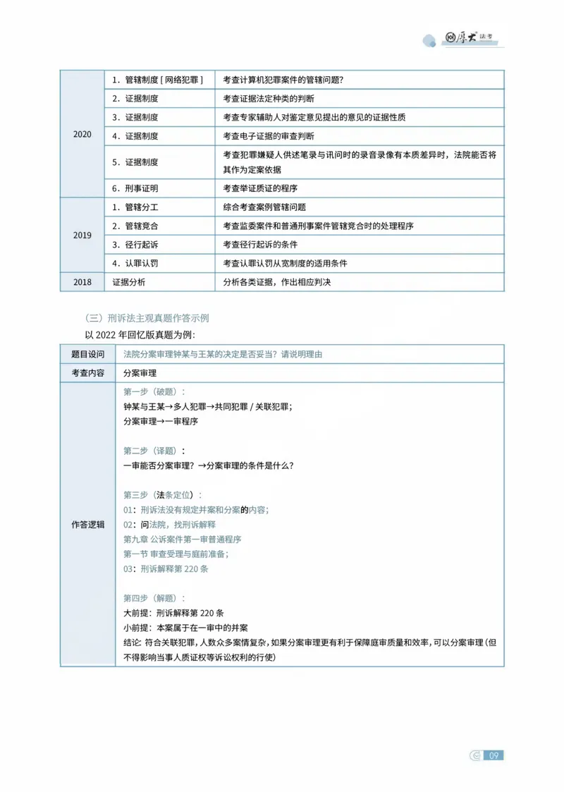 《刑诉法条定位讲义(1)_2026法考主观_HD_062026HD法考主观专项突破+真题强训阶段_00讲义》第9页预览