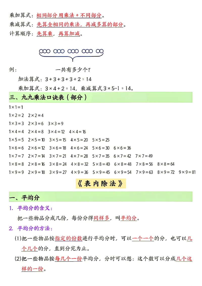 《26新二（上）数学1-4单元必背知识人教版_2027版小学《单元必背知识》1-6年级上册（数学）（人教）》第3页预览