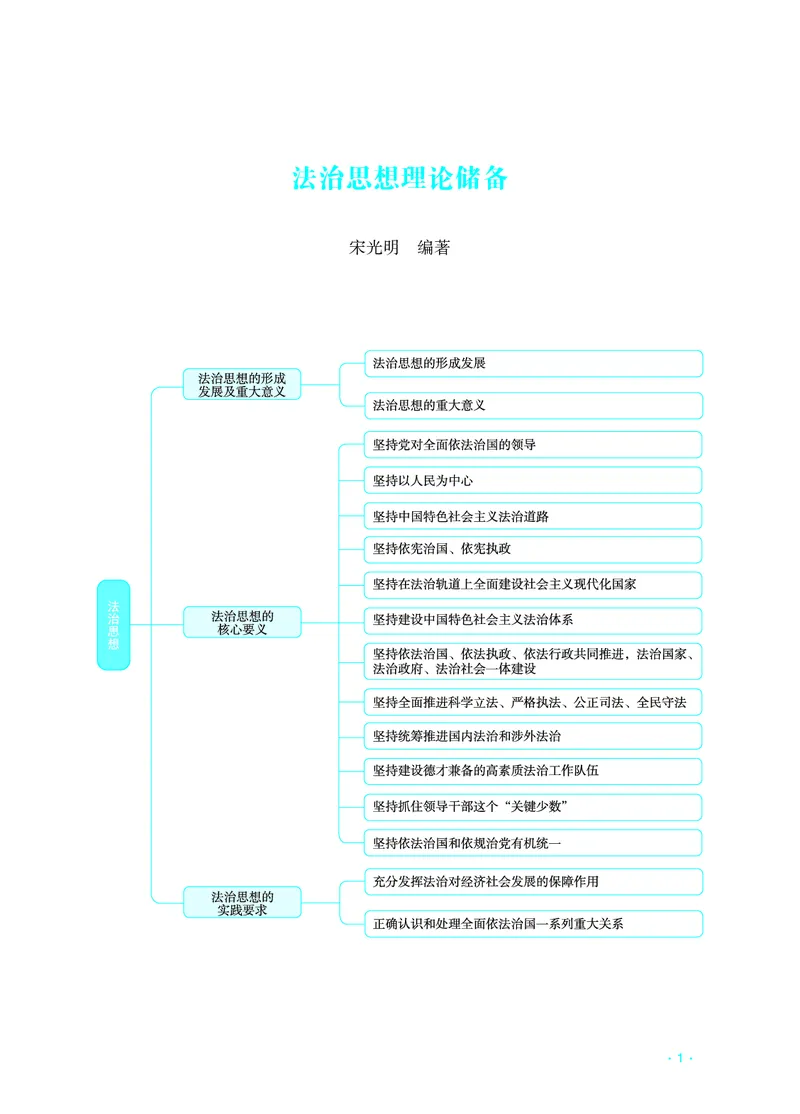 《宋礼物2026主观题法治思想理论（背诵版）(1)_2026法考主观_RD_052026宋礼物主观题法治思想理论（背诵版）》第1页预览