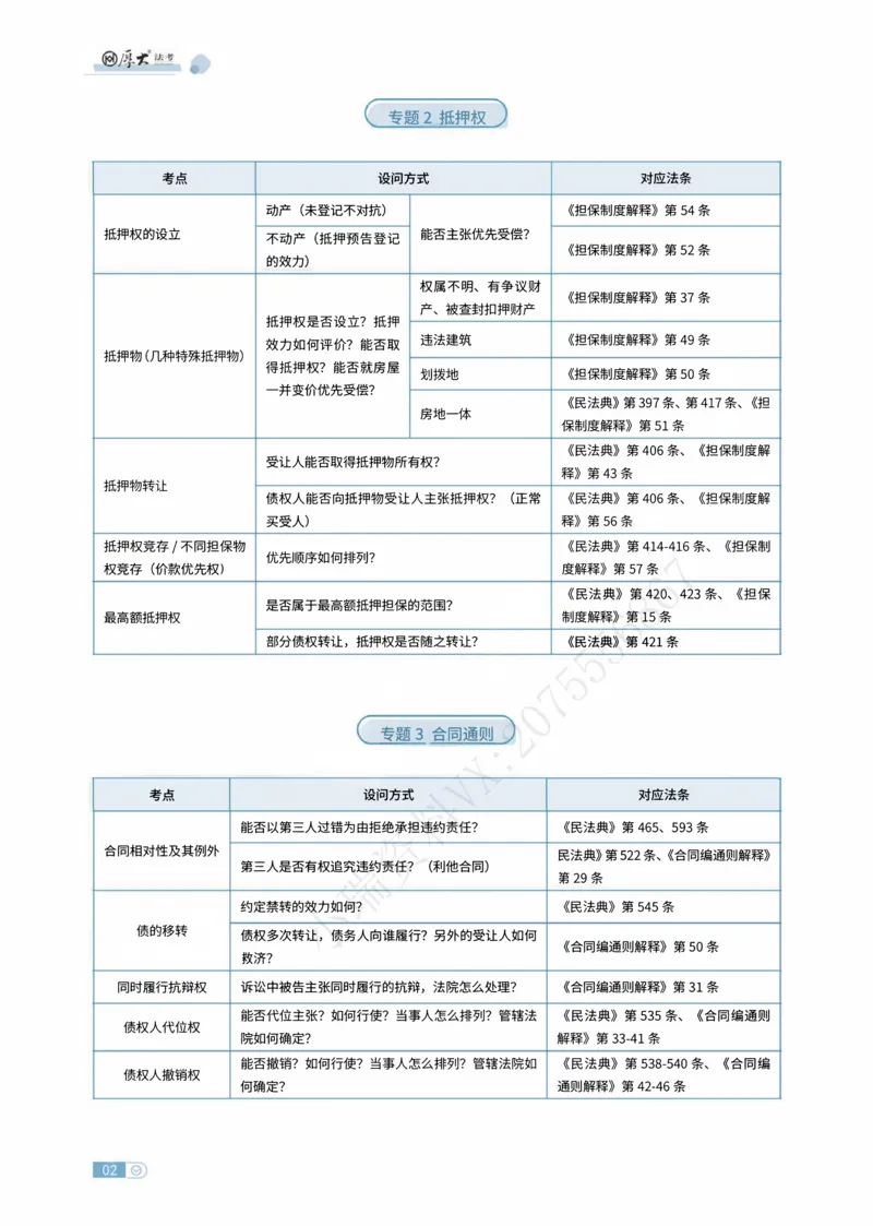 《民法法条定位讲义(1)_2026法考主观_HD_062026HD法考主观专项突破+真题强训阶段_00讲义》第2页预览