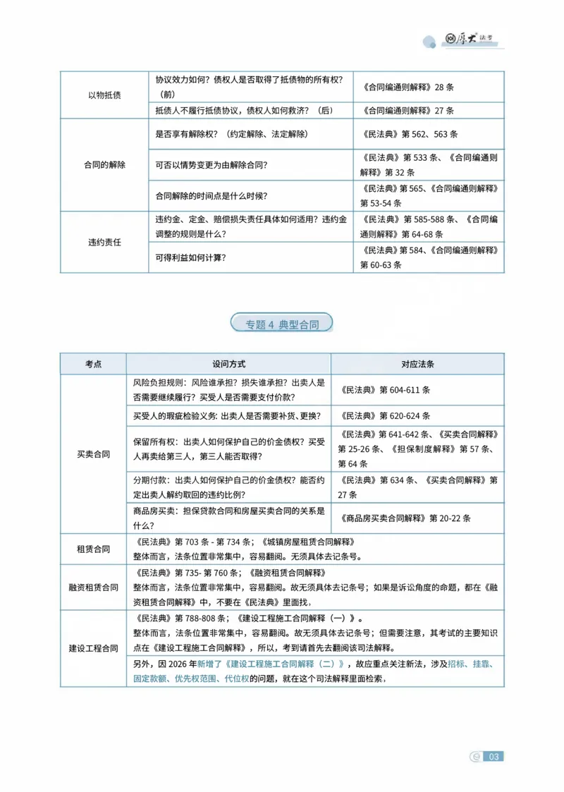《民法法条定位讲义(1)_2026法考主观_HD_062026HD法考主观专项突破+真题强训阶段_00讲义》第3页预览