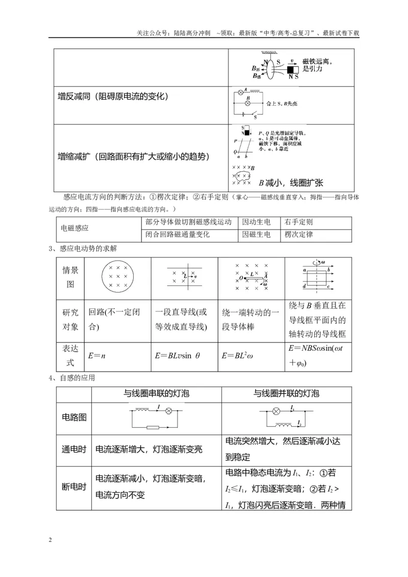 《专题十一电磁感应（原卷版）_04-物理-高考总复习_二轮复习_2024年_2024年高考物理二轮复习讲义_资料_1-资料》第2页预览