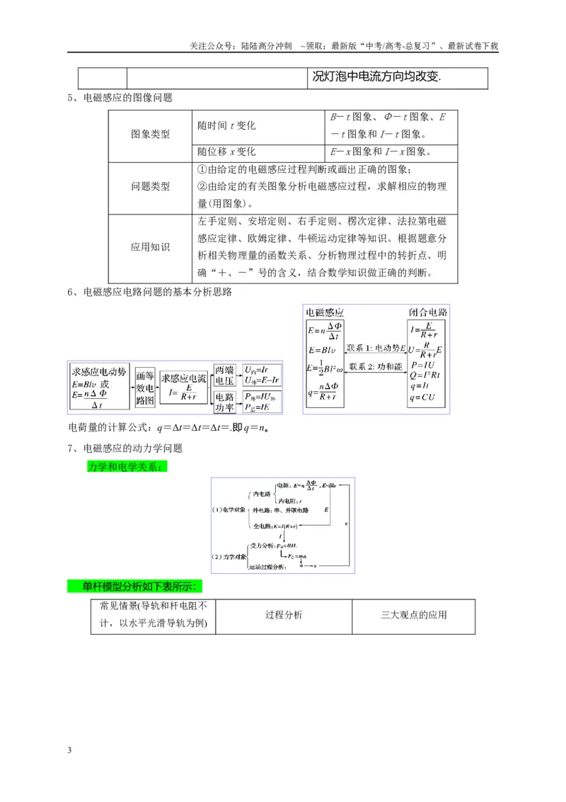 《专题十一电磁感应（原卷版）_04-物理-高考总复习_二轮复习_2024年_2024年高考物理二轮复习讲义_资料_1-资料》第3页预览