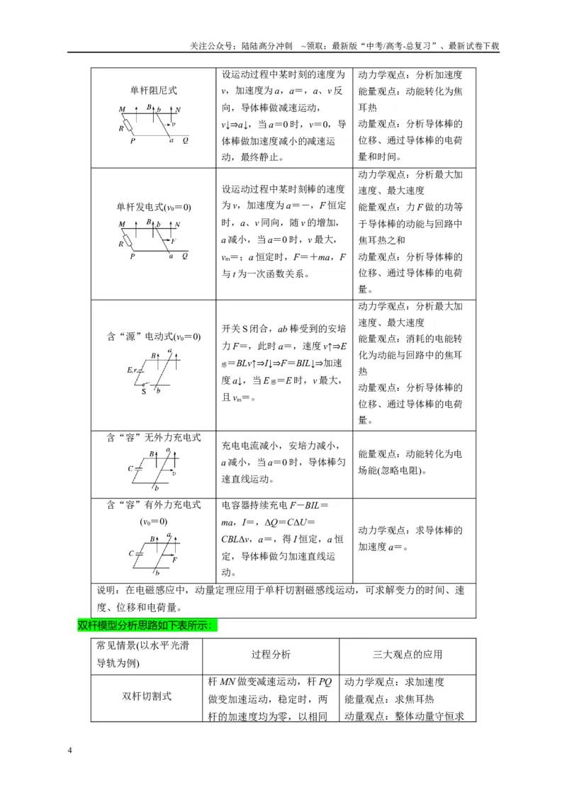 《专题十一电磁感应（原卷版）_04-物理-高考总复习_二轮复习_2024年_2024年高考物理二轮复习讲义_资料_1-资料》第4页预览