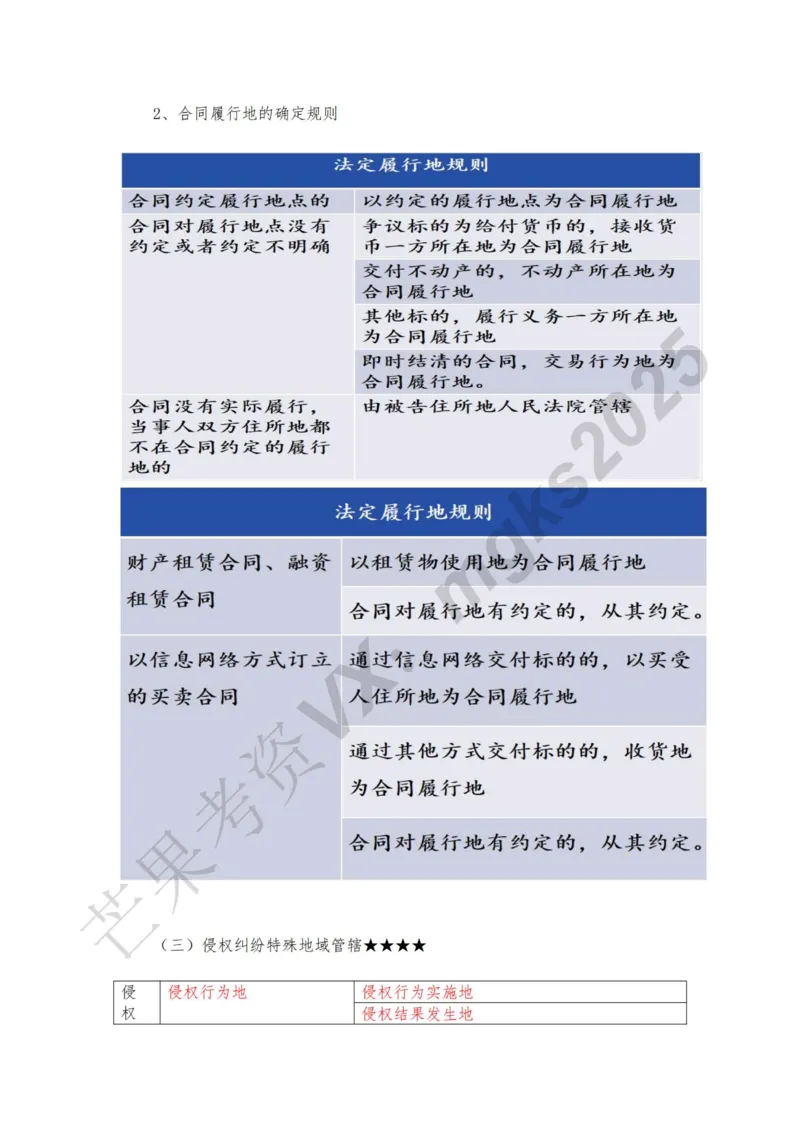 《1月25日下午第五讲法院管辖第六讲当事人和诉讼代理人_2026法考客观_法-D_01先行筑基（内部班）视频+讲义_民诉法视频+讲义_随堂笔记》第4页预览