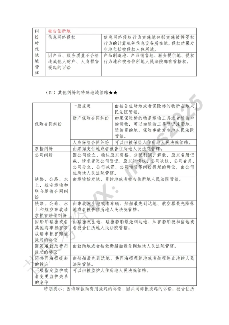 《1月25日下午第五讲法院管辖第六讲当事人和诉讼代理人_2026法考客观_法-D_01先行筑基（内部班）视频+讲义_民诉法视频+讲义_随堂笔记》第5页预览