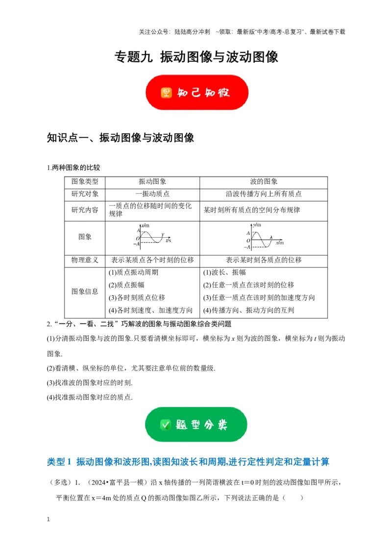 《专题九振动图像与波动图像（共4种图像类型）（原卷版）_04-物理-高考总复习_专项复习_2024年_2024年高考物理图像题型专项训练习题试题全国通用_资料》第1页预览