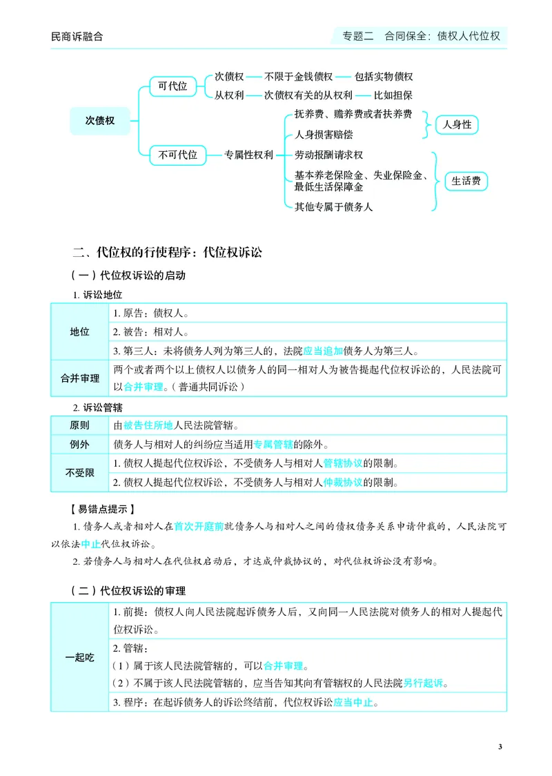 《彩色2026年民商诉融合(1)_2026法考主观_JX_04.26觉晓民商诉融合（主观接力）》第4页预览