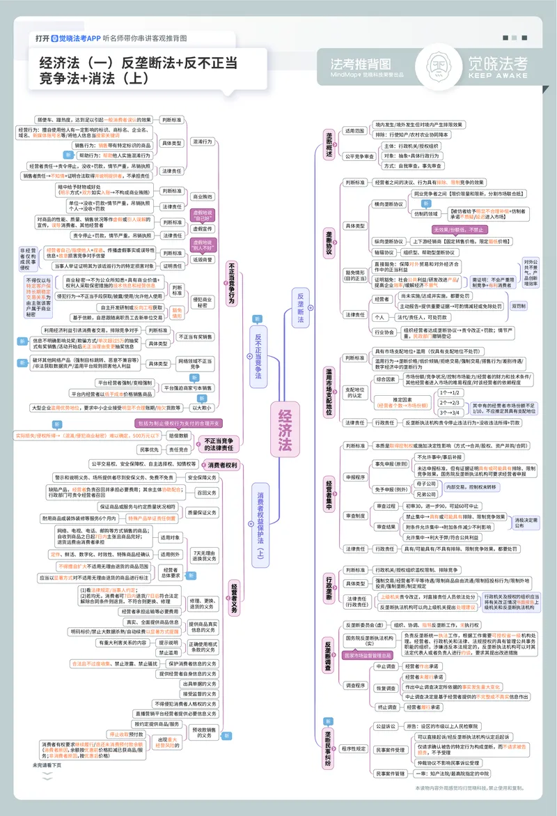 《2026年经知推背图A3（刘安祺）_2026法考客观_觉-X_072026JX推背图（内部班）_1226JX推背图经知刘安琪视频课》第1页预览
