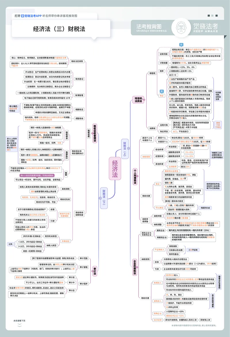 《2026年经知推背图A3（刘安祺）_2026法考客观_觉-X_072026JX推背图（内部班）_1226JX推背图经知刘安琪视频课》第3页预览