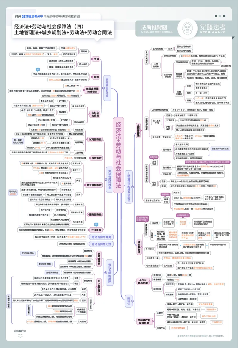 《2026年经知推背图A3（刘安祺）_2026法考客观_觉-X_072026JX推背图（内部班）_1226JX推背图经知刘安琪视频课》第4页预览