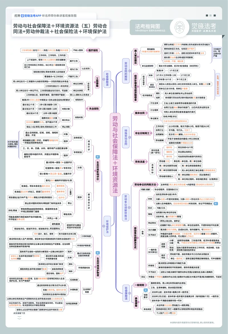 《2026年经知推背图A3（刘安祺）_2026法考客观_觉-X_072026JX推背图（内部班）_1226JX推背图经知刘安琪视频课》第5页预览