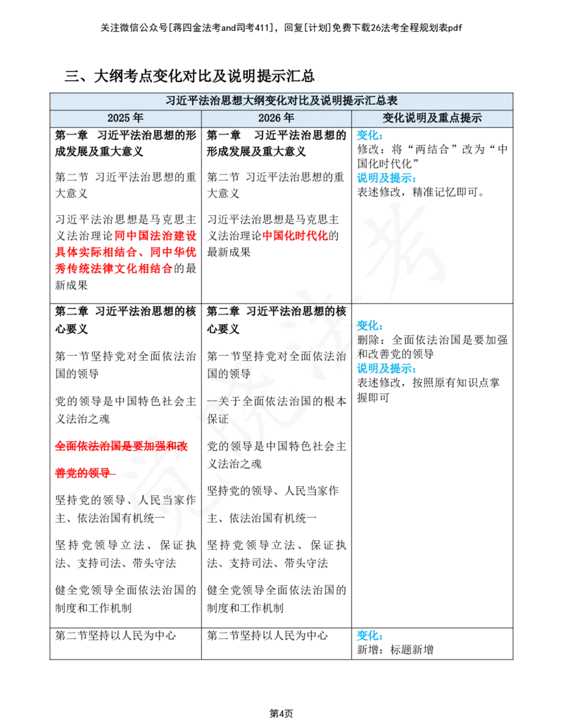 《2026年理论法大纲变化对比详细版_2026法考客观_其他_26法考总结类干货汇总_26法考大纲变动_2026法考大纲变化对比表觉晓法考》第5页预览