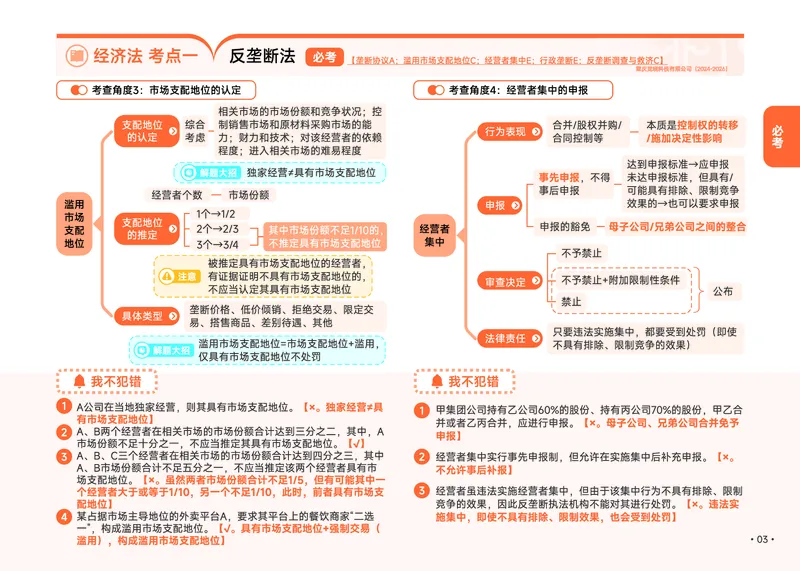 《2026年经知推背速记_0709104347_2026法考客观_觉-X_2026JX法考推背速记视频+讲义_1326商经知刘安琪推背速记（知产）》第10页预览